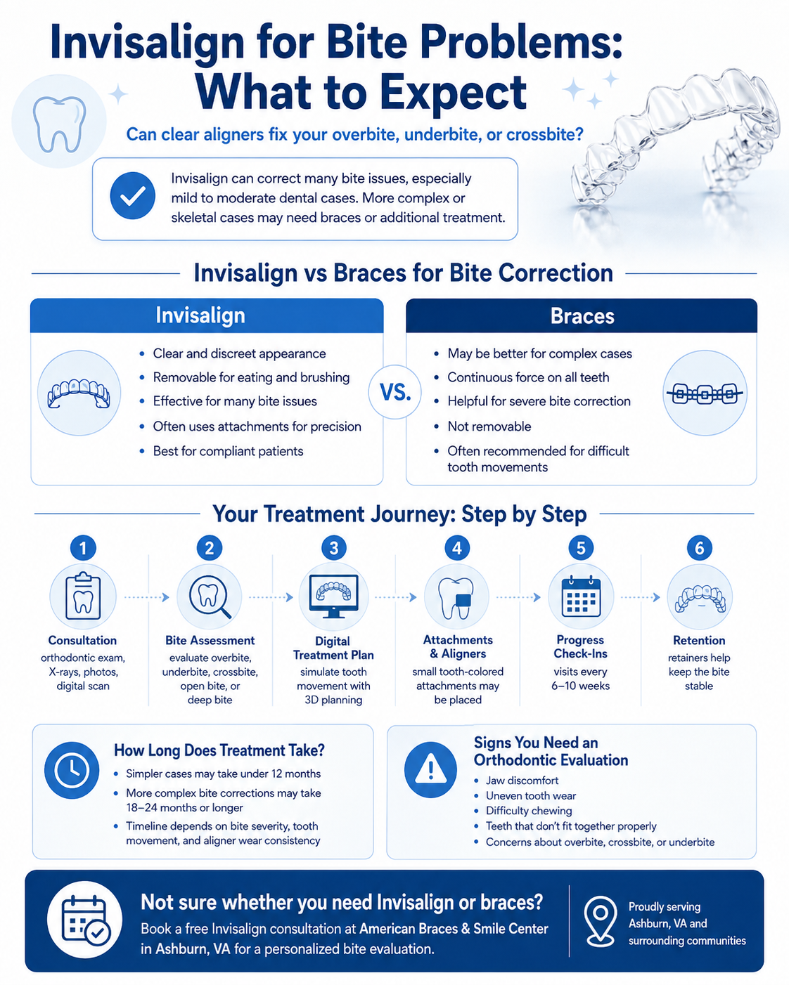 Invisalign for Bite Problems What to Expect