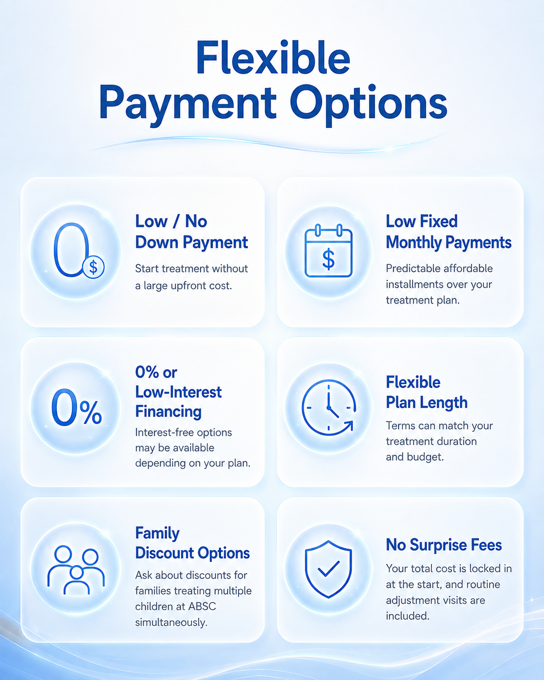 Cost and Finance 3 Orthodontic Financing & Payment Plans | ABSC Virginia